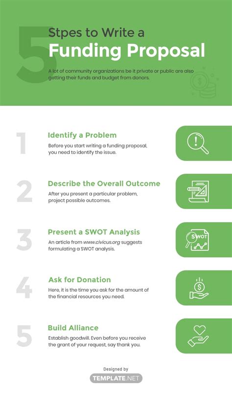 Write a Project Proposal for Donor Funding (+Templates).